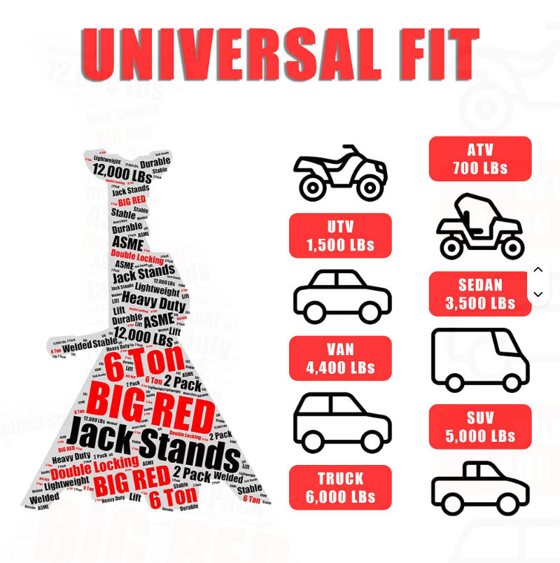Industrial Vehicle Maintenance - Heavy Equipment Jack Stands recension och pris