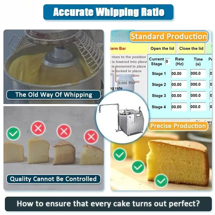 Whipped Cream Machine Heavy‑Du - Heavy Equipment Business recension och pris
